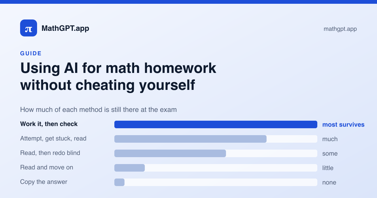 How much of each study method survives to the exam