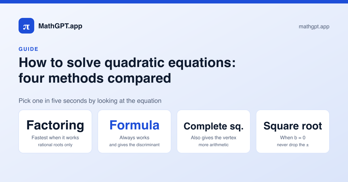 Four methods for solving a quadratic equation compared